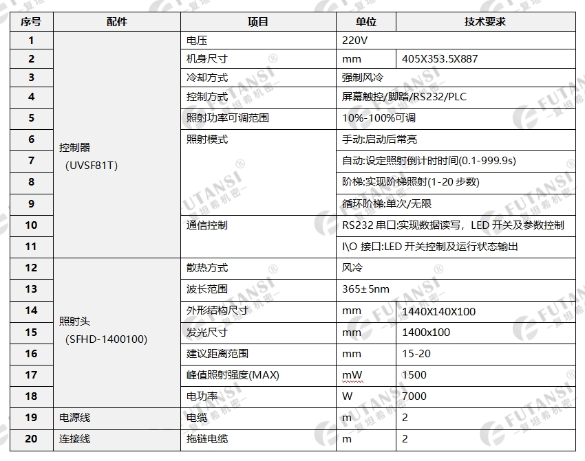 UVLED面光源1400×100(图1)