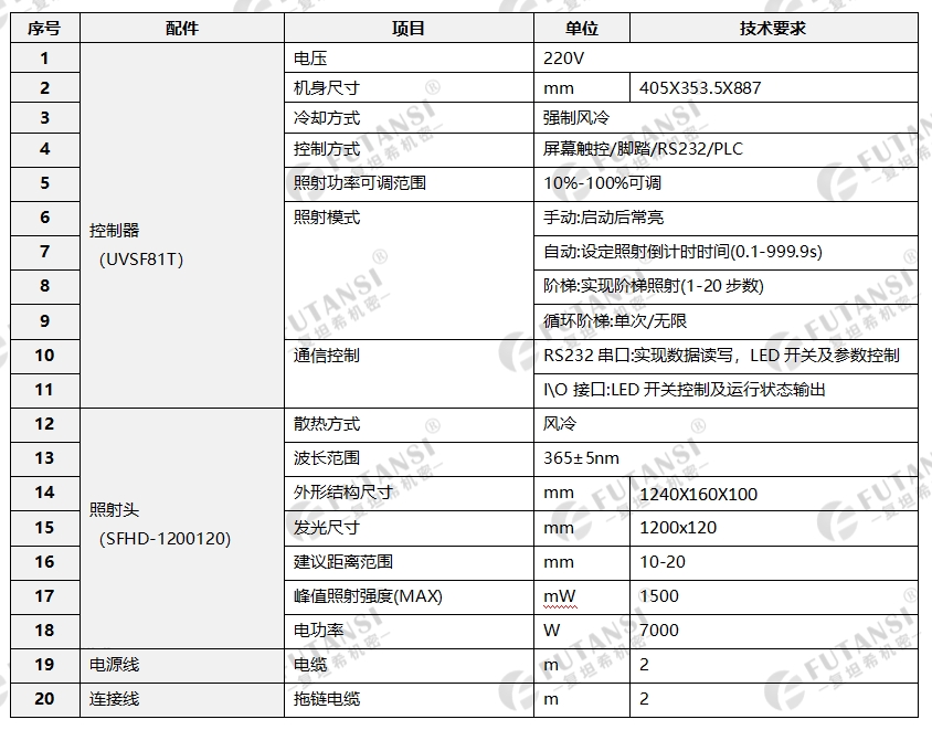 UVLED面光源1200×120(图1)