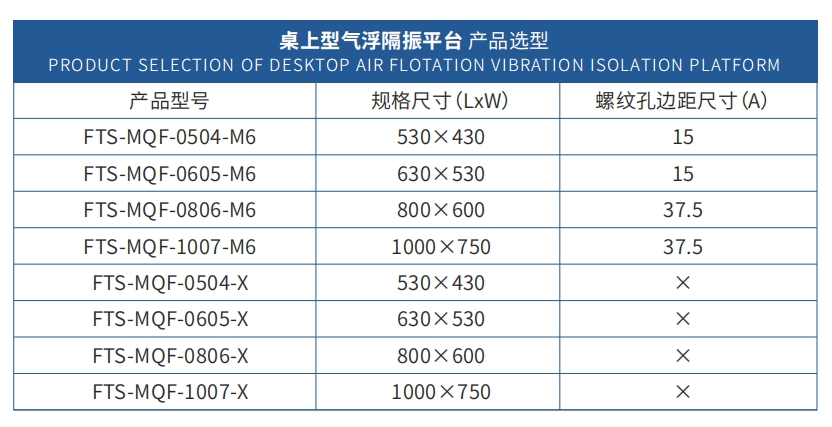 桌上型气浮隔振平台(图3)