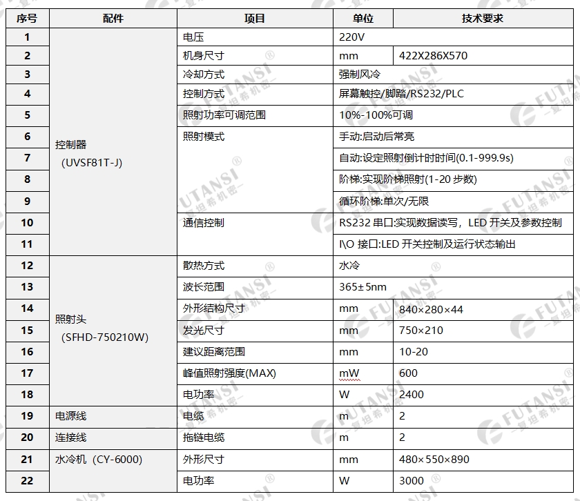 水冷UVLED面光源-750×210(图1)