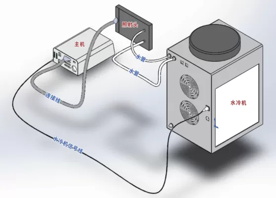 水冷UVLED面光源-750×210(图3)