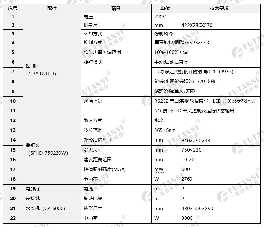 水冷UVLED面光源-750×230(图1)