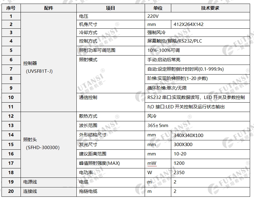 UVLED面光源-300×300(图1)