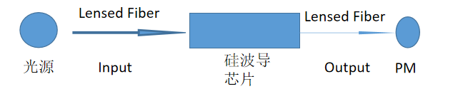 精密电动耦合系统 FTS-AuTo6000B(图4)