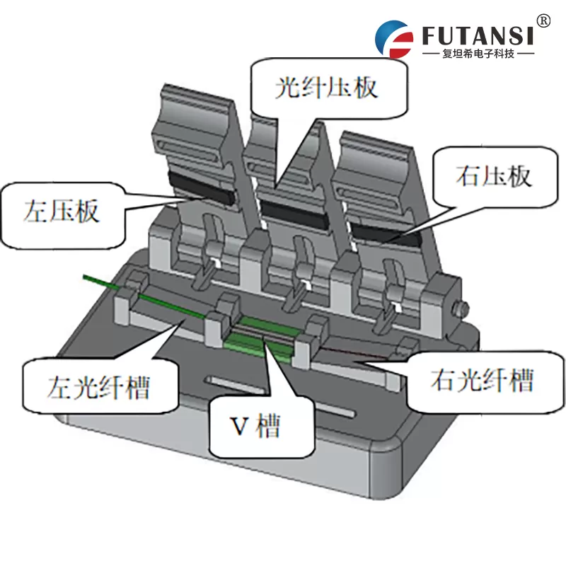单芯V槽 FJX-150 单芯光纤对准器(图1)