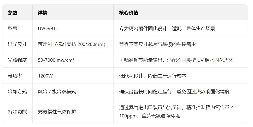 复坦希UVLED固化箱在半导体芯片粘接中的应用案例(图2)