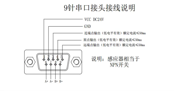 电动小角度旋转台 FDCS-6014(图3)