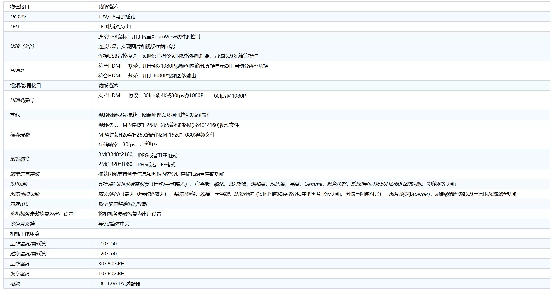 FTAM系列HDMI相机 FTAM4K8MPA(图1)