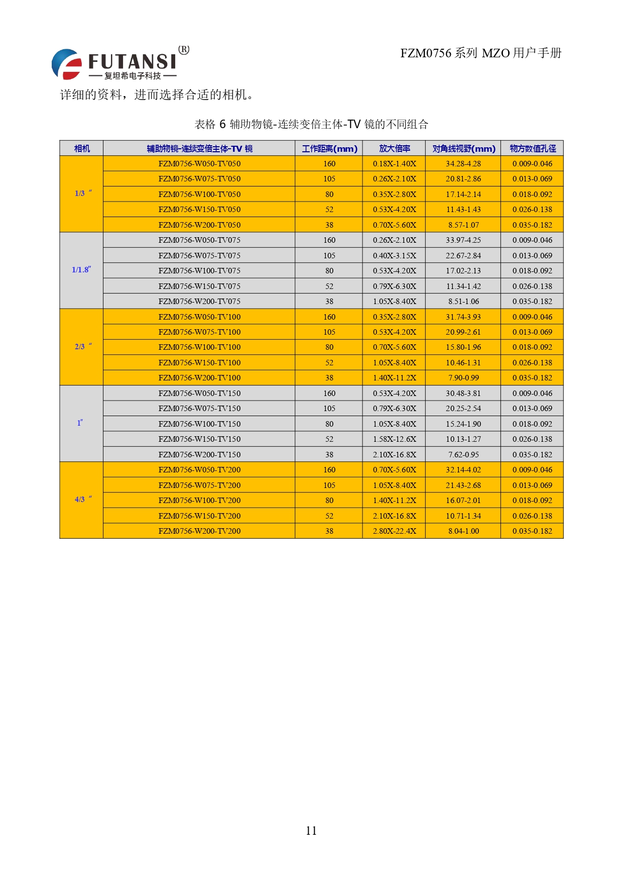 高分辨率单筒镜头 FTM0756D-W100-TV150-A50(图10)