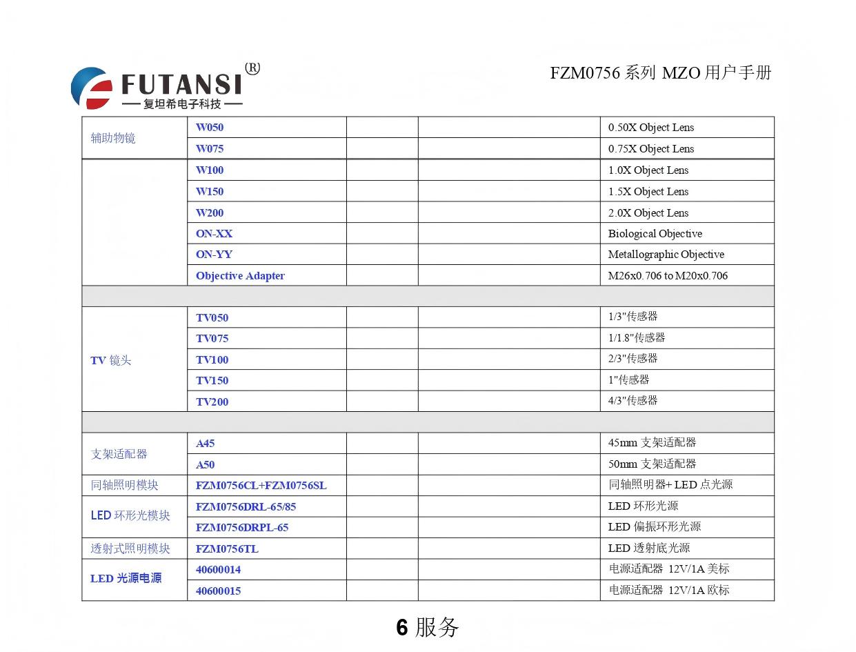 高分辨率单筒镜头 FTM0756D-W100-TV150-A50(图14)