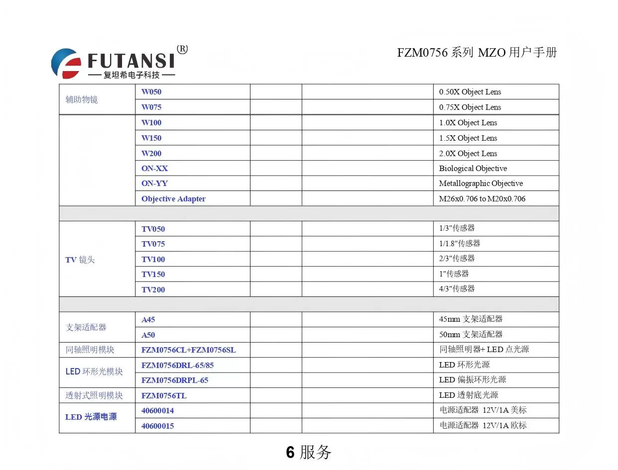 高分辨率单筒镜头 FTM0756D-W100-TV150-A50(图14)
