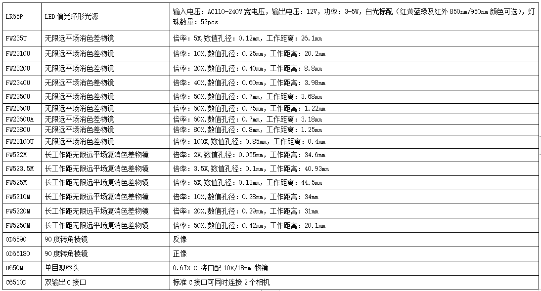 高清变倍镜头0.6X-5.0X(图4)