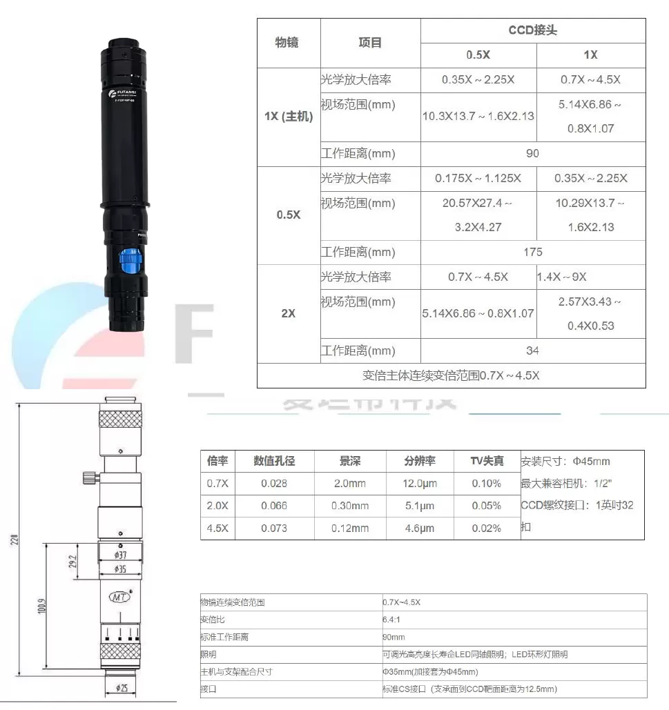 高清变倍可调镜头0.7X-4.5X(图1)