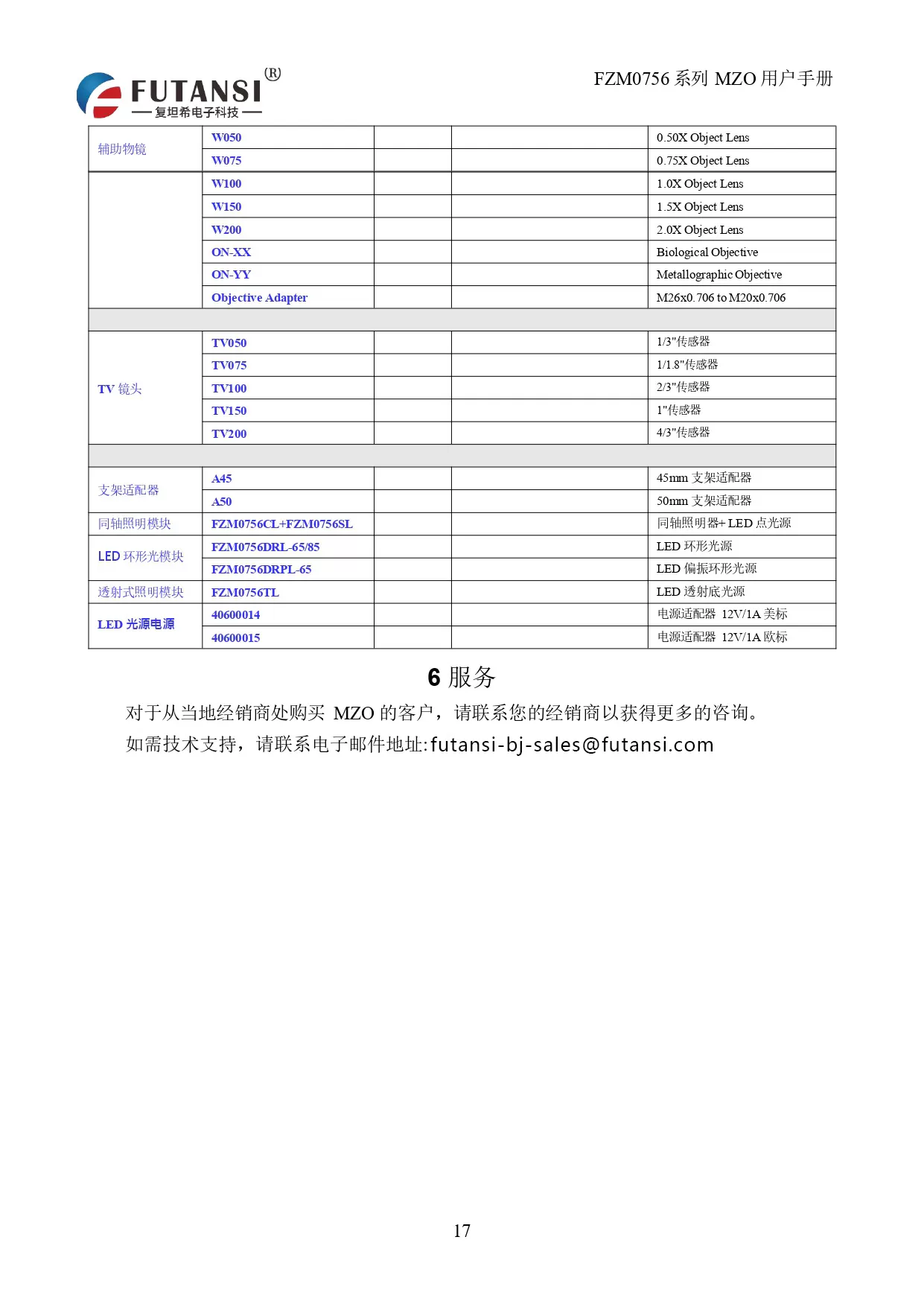 长距半复消平场物镜10X(图14)