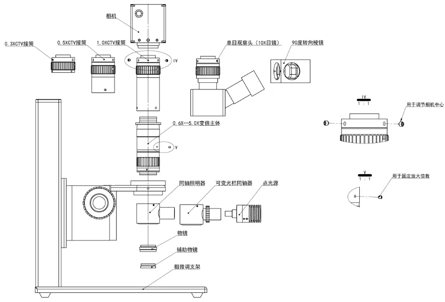 物镜 F-DH-W2.0镜头 配2K高清CCD相机(图2)