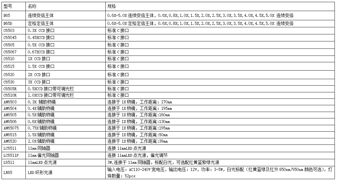 物镜 F-DH-W2.0镜头 配2K高清CCD相机(图3)