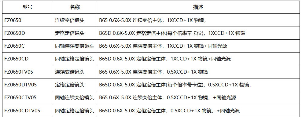 物镜 F-DH-W0.5-B镜头 配2K高清CCD相机(图1)