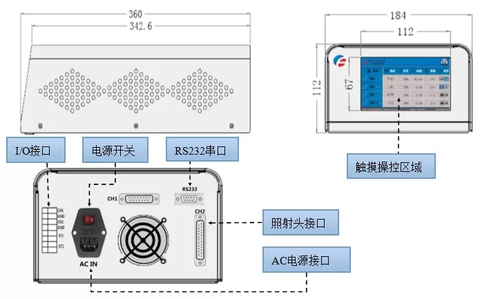 六面形UVLED面光源 290nm多边形UVLED面光源(图2)
