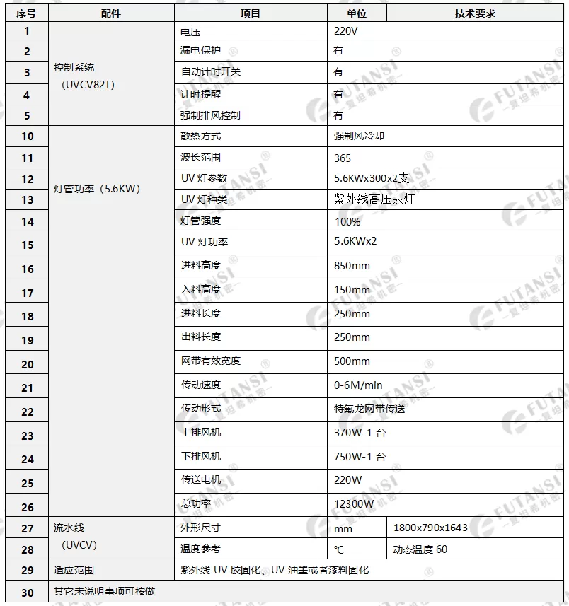UV汞灯变频固化机(5.6KW)(图1) UV汞灯变频固化机(5.6KW)(图1)