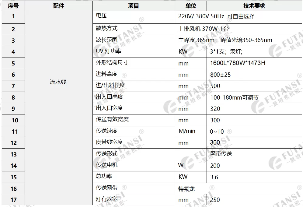 UV汞灯流水线固化机(3kW)(图1) UV汞灯流水线固化机(3kW)(图1)