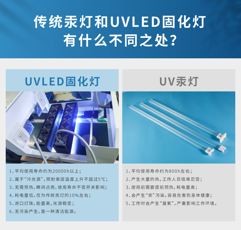 医疗耗材胶水固化灯选用流水线UV固化炉(图4)