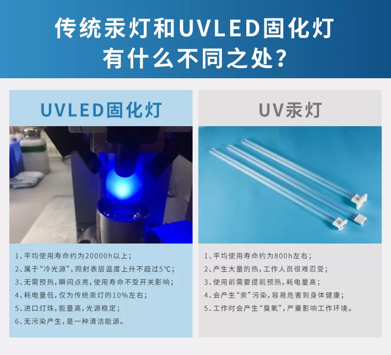 侧面照射uvled点光源 90°倾斜照射胶水leduv固化灯(图4)