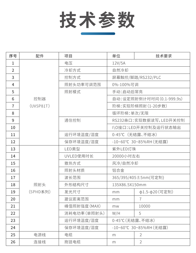 侧面照射uvled点光源 90°倾斜照射胶水leduv固化灯(图13)