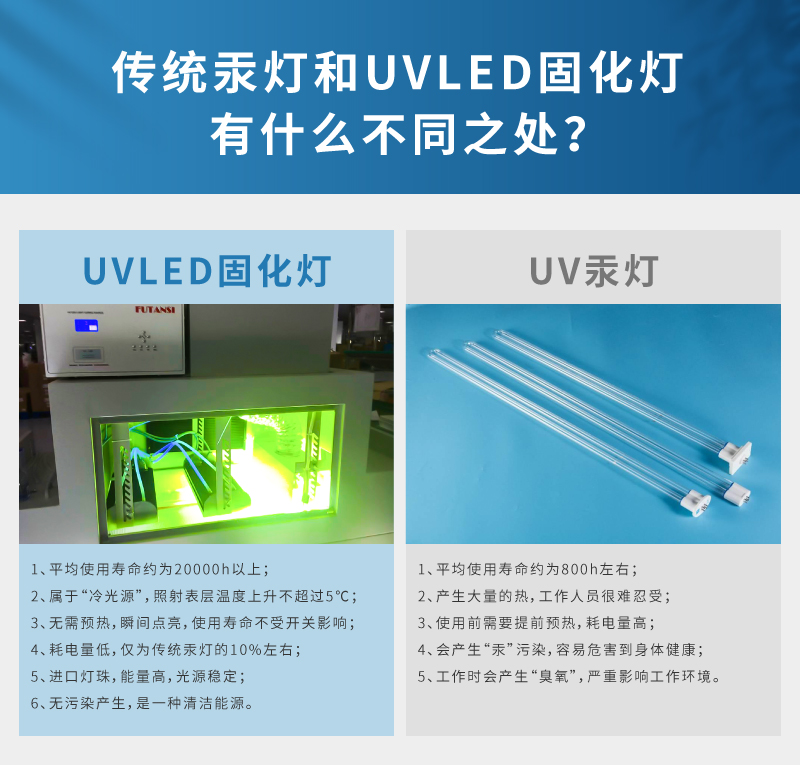 氮气保护UVLED烘箱 老化测试紫外线UV固化箱(图4)