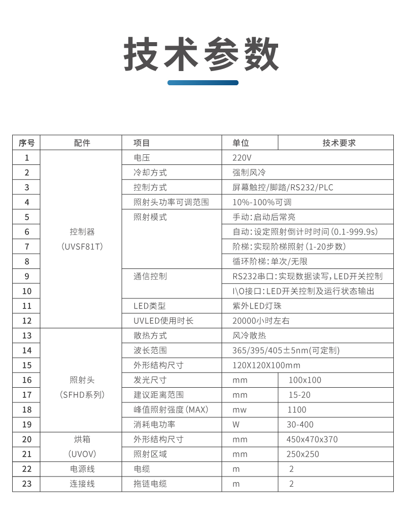 氮气保护UVLED烘箱 老化测试紫外线UV固化箱(图12)