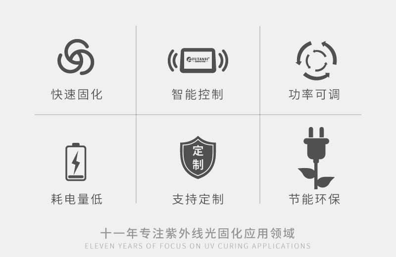 UVLED平行光源 精密线路光刻线路板加工直线UVLED光源(图2)