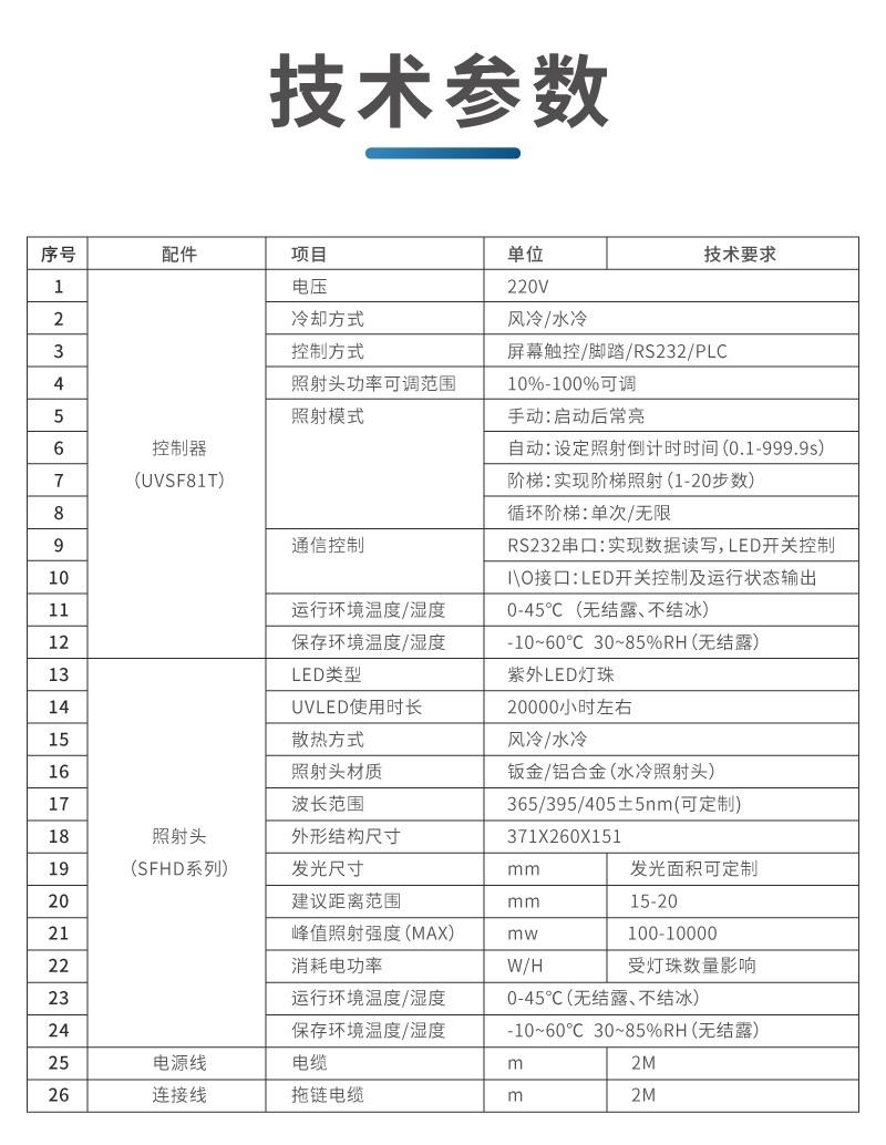 UVLED平行光源 精密线路光刻线路板加工直线UVLED光源(图14)