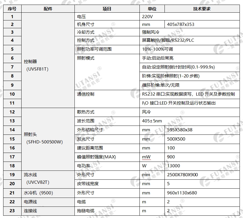 水冷UVLED流水线固化炉-500500W(图1)