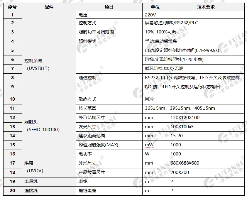 一体式UVLED固化箱 一拖三UVLED烘箱（100100）(图1)