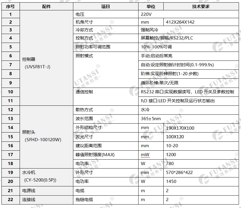 水冷UVLED面光源-100×120(图1)