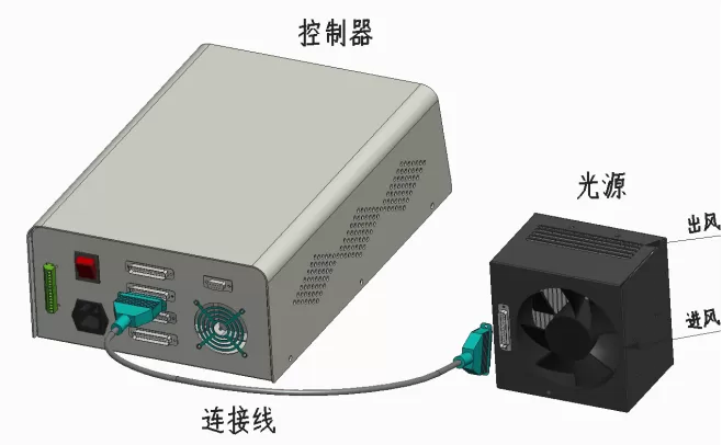 大型UVLED烘箱 胶水油墨用UV固化箱（60020）(图5)